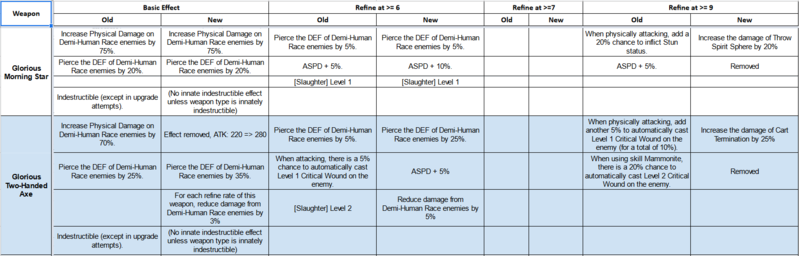 File:BGWeaponChange12.png