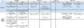 Thumbnail for version as of 15:03, 24 July 2022