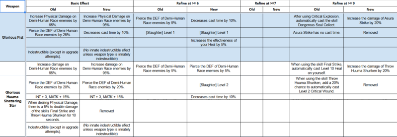 File:BGWeaponChange08.png