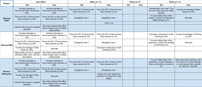 File:BGWeaponChange09.png