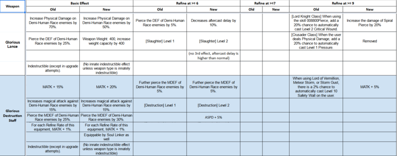 File:BGWeaponChange03.png