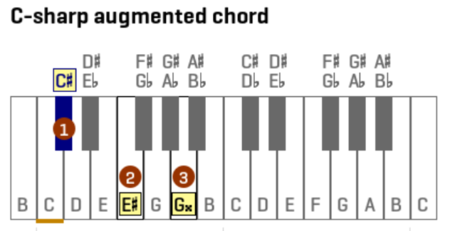 CSharpAugmentedChord.png