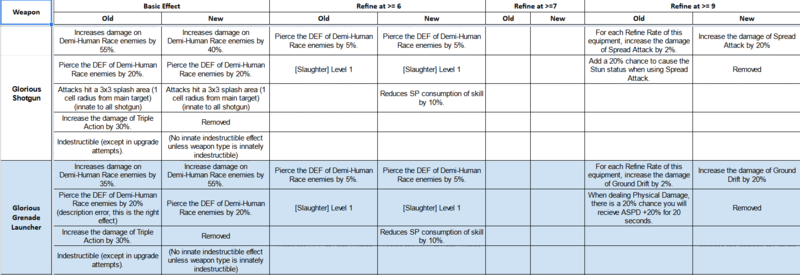 File:BGWeaponChange10.png